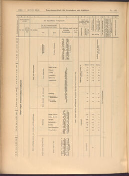 Verordnungs-Blatt für Eisenbahnen und Schiffahrt: Veröffentlichungen in Tarif- und Transport-Angelegenheiten 19081212 Seite: 24