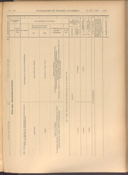 Verordnungs-Blatt für Eisenbahnen und Schiffahrt: Veröffentlichungen in Tarif- und Transport-Angelegenheiten 19081212 Seite: 25