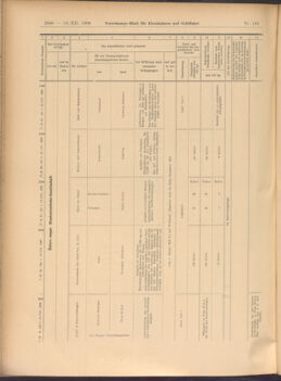 Verordnungs-Blatt für Eisenbahnen und Schiffahrt: Veröffentlichungen in Tarif- und Transport-Angelegenheiten 19081212 Seite: 26