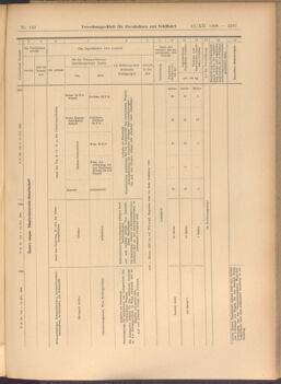 Verordnungs-Blatt für Eisenbahnen und Schiffahrt: Veröffentlichungen in Tarif- und Transport-Angelegenheiten 19081212 Seite: 27