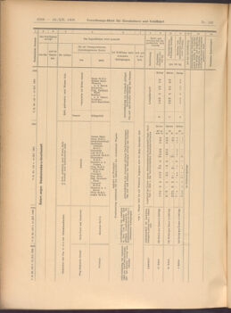 Verordnungs-Blatt für Eisenbahnen und Schiffahrt: Veröffentlichungen in Tarif- und Transport-Angelegenheiten 19081212 Seite: 28