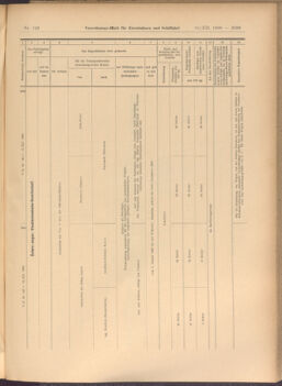 Verordnungs-Blatt für Eisenbahnen und Schiffahrt: Veröffentlichungen in Tarif- und Transport-Angelegenheiten 19081212 Seite: 29