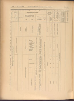 Verordnungs-Blatt für Eisenbahnen und Schiffahrt: Veröffentlichungen in Tarif- und Transport-Angelegenheiten 19081212 Seite: 30