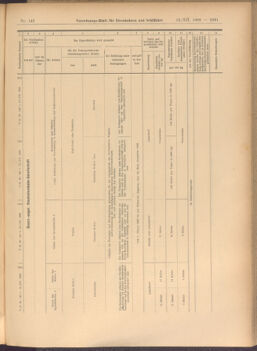 Verordnungs-Blatt für Eisenbahnen und Schiffahrt: Veröffentlichungen in Tarif- und Transport-Angelegenheiten 19081212 Seite: 31