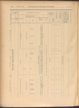 Verordnungs-Blatt für Eisenbahnen und Schiffahrt: Veröffentlichungen in Tarif- und Transport-Angelegenheiten 19081212 Seite: 32