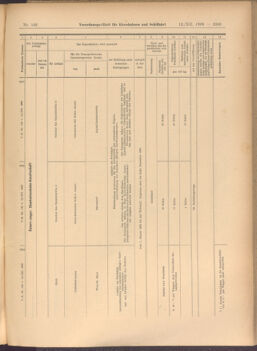 Verordnungs-Blatt für Eisenbahnen und Schiffahrt: Veröffentlichungen in Tarif- und Transport-Angelegenheiten 19081212 Seite: 33