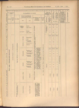 Verordnungs-Blatt für Eisenbahnen und Schiffahrt: Veröffentlichungen in Tarif- und Transport-Angelegenheiten 19081212 Seite: 35