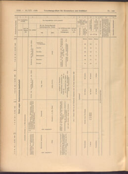 Verordnungs-Blatt für Eisenbahnen und Schiffahrt: Veröffentlichungen in Tarif- und Transport-Angelegenheiten 19081212 Seite: 36