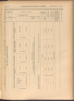 Verordnungs-Blatt für Eisenbahnen und Schiffahrt: Veröffentlichungen in Tarif- und Transport-Angelegenheiten 19081212 Seite: 37