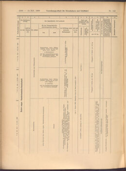 Verordnungs-Blatt für Eisenbahnen und Schiffahrt: Veröffentlichungen in Tarif- und Transport-Angelegenheiten 19081212 Seite: 38