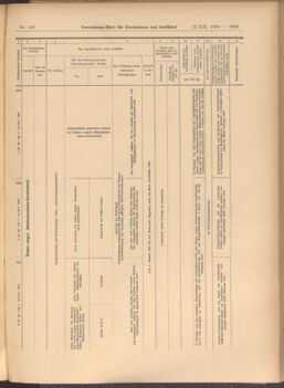 Verordnungs-Blatt für Eisenbahnen und Schiffahrt: Veröffentlichungen in Tarif- und Transport-Angelegenheiten 19081212 Seite: 39