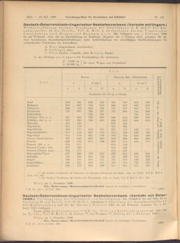 Verordnungs-Blatt für Eisenbahnen und Schiffahrt: Veröffentlichungen in Tarif- und Transport-Angelegenheiten 19081212 Seite: 4