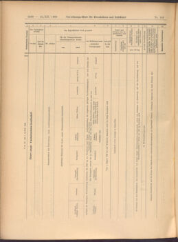 Verordnungs-Blatt für Eisenbahnen und Schiffahrt: Veröffentlichungen in Tarif- und Transport-Angelegenheiten 19081212 Seite: 40