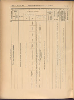 Verordnungs-Blatt für Eisenbahnen und Schiffahrt: Veröffentlichungen in Tarif- und Transport-Angelegenheiten 19081212 Seite: 42