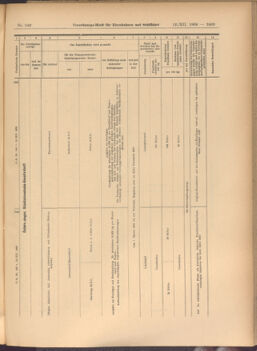 Verordnungs-Blatt für Eisenbahnen und Schiffahrt: Veröffentlichungen in Tarif- und Transport-Angelegenheiten 19081212 Seite: 43