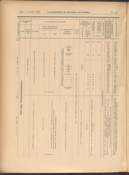 Verordnungs-Blatt für Eisenbahnen und Schiffahrt: Veröffentlichungen in Tarif- und Transport-Angelegenheiten 19081212 Seite: 44