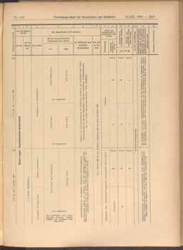 Verordnungs-Blatt für Eisenbahnen und Schiffahrt: Veröffentlichungen in Tarif- und Transport-Angelegenheiten 19081212 Seite: 45