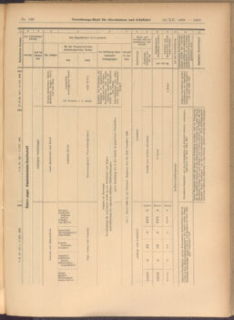 Verordnungs-Blatt für Eisenbahnen und Schiffahrt: Veröffentlichungen in Tarif- und Transport-Angelegenheiten 19081212 Seite: 47