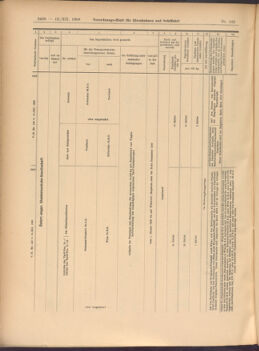 Verordnungs-Blatt für Eisenbahnen und Schiffahrt: Veröffentlichungen in Tarif- und Transport-Angelegenheiten 19081212 Seite: 48