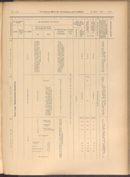 Verordnungs-Blatt für Eisenbahnen und Schiffahrt: Veröffentlichungen in Tarif- und Transport-Angelegenheiten 19081212 Seite: 49