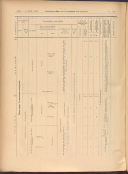 Verordnungs-Blatt für Eisenbahnen und Schiffahrt: Veröffentlichungen in Tarif- und Transport-Angelegenheiten 19081212 Seite: 50