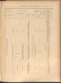 Verordnungs-Blatt für Eisenbahnen und Schiffahrt: Veröffentlichungen in Tarif- und Transport-Angelegenheiten 19081212 Seite: 51