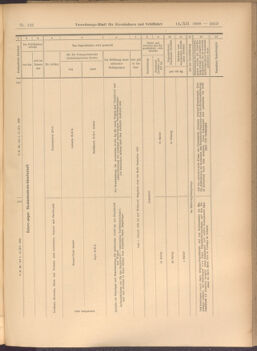 Verordnungs-Blatt für Eisenbahnen und Schiffahrt: Veröffentlichungen in Tarif- und Transport-Angelegenheiten 19081212 Seite: 53