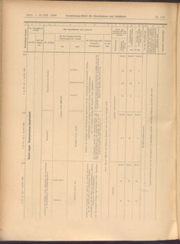 Verordnungs-Blatt für Eisenbahnen und Schiffahrt: Veröffentlichungen in Tarif- und Transport-Angelegenheiten 19081212 Seite: 54