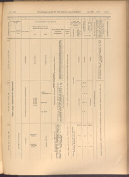 Verordnungs-Blatt für Eisenbahnen und Schiffahrt: Veröffentlichungen in Tarif- und Transport-Angelegenheiten 19081212 Seite: 55