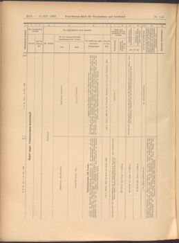 Verordnungs-Blatt für Eisenbahnen und Schiffahrt: Veröffentlichungen in Tarif- und Transport-Angelegenheiten 19081212 Seite: 56