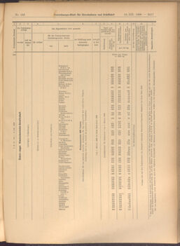 Verordnungs-Blatt für Eisenbahnen und Schiffahrt: Veröffentlichungen in Tarif- und Transport-Angelegenheiten 19081212 Seite: 57