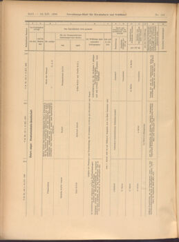 Verordnungs-Blatt für Eisenbahnen und Schiffahrt: Veröffentlichungen in Tarif- und Transport-Angelegenheiten 19081212 Seite: 58