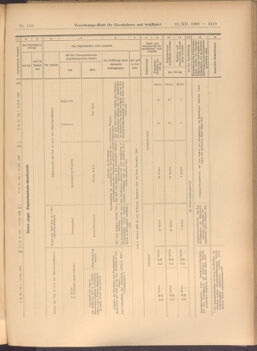 Verordnungs-Blatt für Eisenbahnen und Schiffahrt: Veröffentlichungen in Tarif- und Transport-Angelegenheiten 19081212 Seite: 59