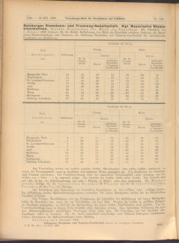 Verordnungs-Blatt für Eisenbahnen und Schiffahrt: Veröffentlichungen in Tarif- und Transport-Angelegenheiten 19081212 Seite: 6