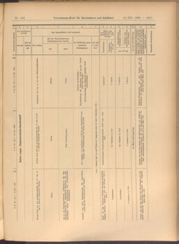 Verordnungs-Blatt für Eisenbahnen und Schiffahrt: Veröffentlichungen in Tarif- und Transport-Angelegenheiten 19081212 Seite: 61