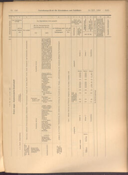 Verordnungs-Blatt für Eisenbahnen und Schiffahrt: Veröffentlichungen in Tarif- und Transport-Angelegenheiten 19081212 Seite: 63