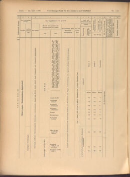 Verordnungs-Blatt für Eisenbahnen und Schiffahrt: Veröffentlichungen in Tarif- und Transport-Angelegenheiten 19081212 Seite: 64