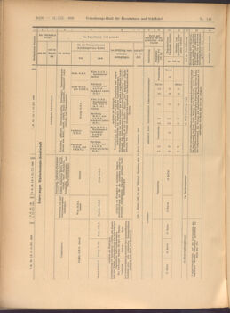 Verordnungs-Blatt für Eisenbahnen und Schiffahrt: Veröffentlichungen in Tarif- und Transport-Angelegenheiten 19081212 Seite: 66