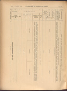 Verordnungs-Blatt für Eisenbahnen und Schiffahrt: Veröffentlichungen in Tarif- und Transport-Angelegenheiten 19081212 Seite: 68