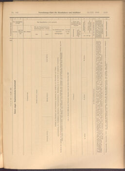 Verordnungs-Blatt für Eisenbahnen und Schiffahrt: Veröffentlichungen in Tarif- und Transport-Angelegenheiten 19081212 Seite: 69