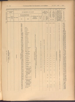 Verordnungs-Blatt für Eisenbahnen und Schiffahrt: Veröffentlichungen in Tarif- und Transport-Angelegenheiten 19081212 Seite: 71