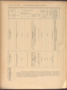 Verordnungs-Blatt für Eisenbahnen und Schiffahrt: Veröffentlichungen in Tarif- und Transport-Angelegenheiten 19081212 Seite: 72