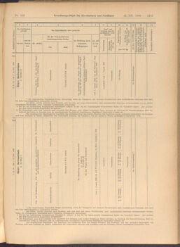 Verordnungs-Blatt für Eisenbahnen und Schiffahrt: Veröffentlichungen in Tarif- und Transport-Angelegenheiten 19081212 Seite: 73