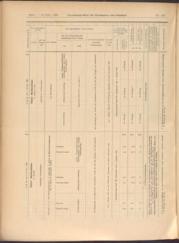 Verordnungs-Blatt für Eisenbahnen und Schiffahrt: Veröffentlichungen in Tarif- und Transport-Angelegenheiten 19081212 Seite: 74