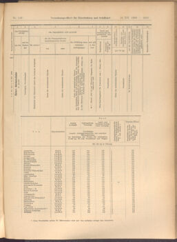 Verordnungs-Blatt für Eisenbahnen und Schiffahrt: Veröffentlichungen in Tarif- und Transport-Angelegenheiten 19081212 Seite: 75