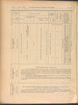 Verordnungs-Blatt für Eisenbahnen und Schiffahrt: Veröffentlichungen in Tarif- und Transport-Angelegenheiten 19081212 Seite: 76