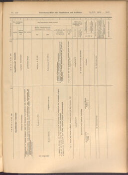 Verordnungs-Blatt für Eisenbahnen und Schiffahrt: Veröffentlichungen in Tarif- und Transport-Angelegenheiten 19081212 Seite: 77