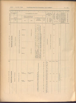 Verordnungs-Blatt für Eisenbahnen und Schiffahrt: Veröffentlichungen in Tarif- und Transport-Angelegenheiten 19081212 Seite: 78