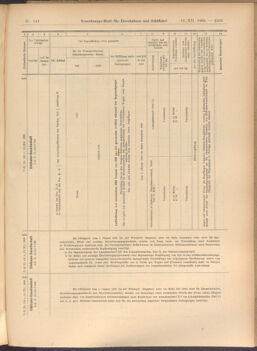 Verordnungs-Blatt für Eisenbahnen und Schiffahrt: Veröffentlichungen in Tarif- und Transport-Angelegenheiten 19081212 Seite: 79