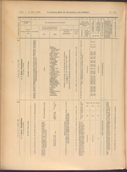 Verordnungs-Blatt für Eisenbahnen und Schiffahrt: Veröffentlichungen in Tarif- und Transport-Angelegenheiten 19081215 Seite: 10